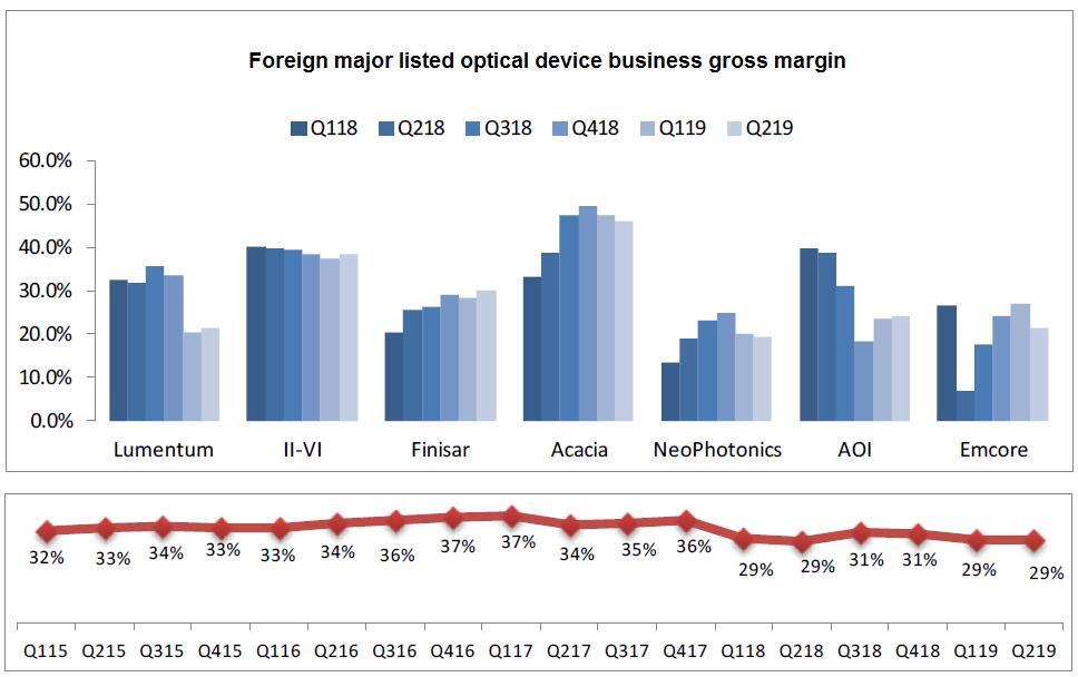 Küresel optik cihaz pazarının mevcut durumunun analizi Analysis of the current status of the global optical device market