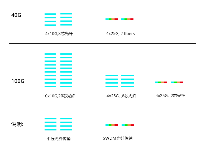 OM5 光纤 跳线 的 亮点