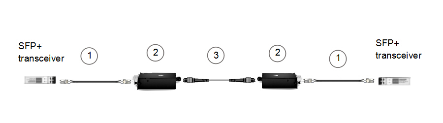 2-fiber to 2-fiber interconnect (1)