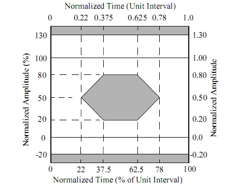Specification of Transmitter