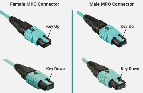 MPO Fiber Connector MPO Fiber Connector