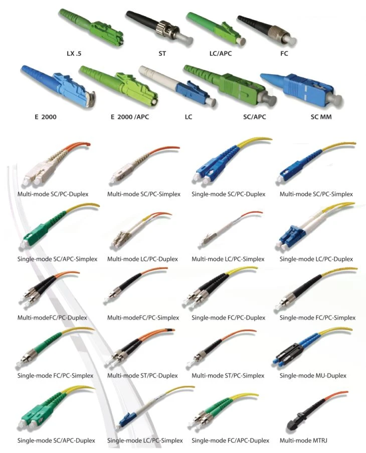 Fiber Optic Connector Boot